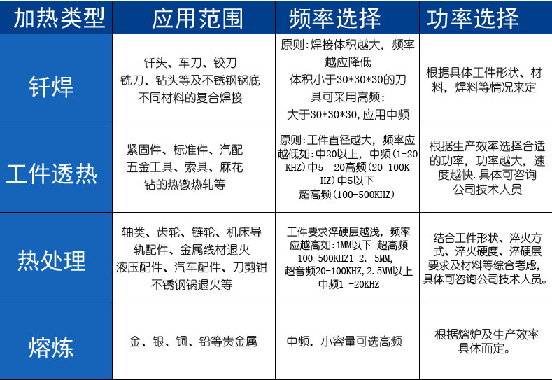 活塞桿調(diào)質(zhì)超音頻感應加熱設(shè)備的應用